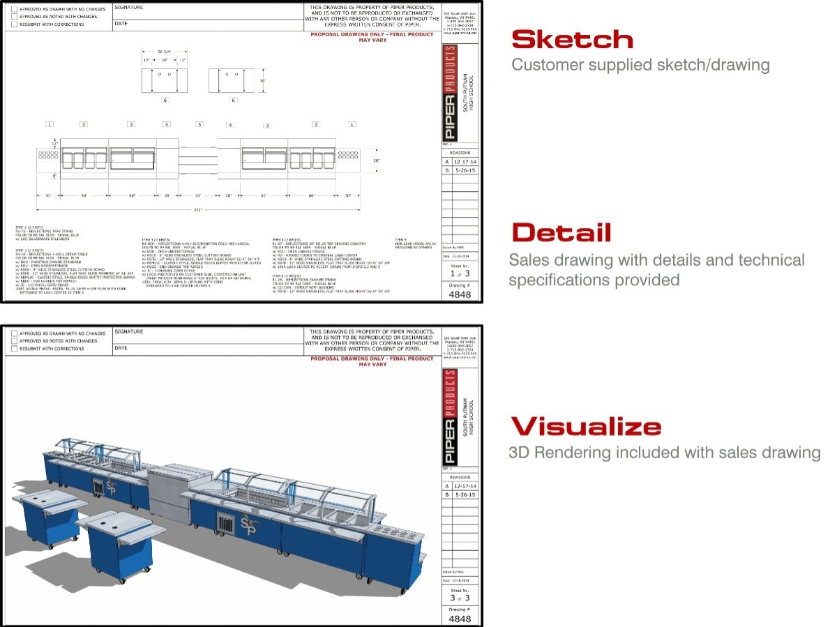 The Design Process
